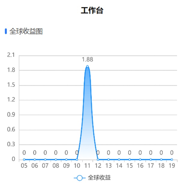 银行大撤退：金融风暴前的预警信号