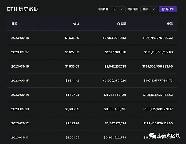 币安与SEC法律角力持续升温：监管机构强硬回应交易所抗辩